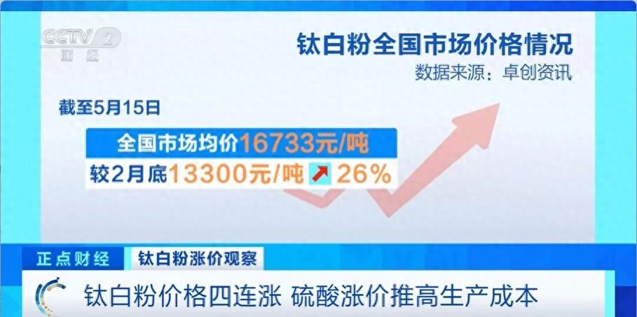 “20年来罕见行情”！多家企业密集发出涨价通知
